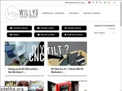 Sites similar to willysgaragenorway.no