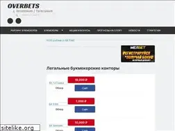 Sites similar to winbet.ru