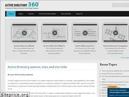 Sites similar to windows-active-directory.com