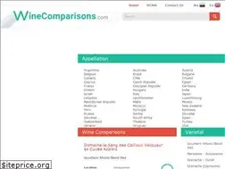 Sites similar to winecomparisons.com