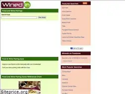 Sites similar to winedin.com
