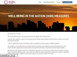 Sites similar to winmeasures.org