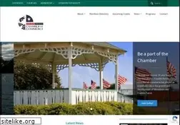 Sites similar to winnsborochamber.com