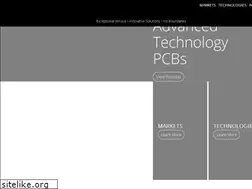 Sites similar to winonics.com