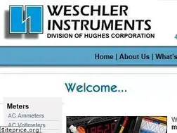 Sites similar to winst.com