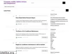 Sites similar to winwareinc.com