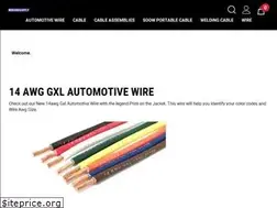 Sites similar to wireandsupply.com