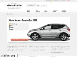 Sites similar to wirecolor.com