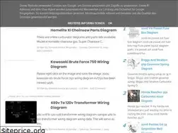 Sites similar to wiringdatabaseinfo.blogspot.com