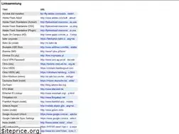 Sites similar to wirksystem.de