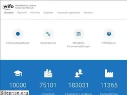 Sites similar to wirtschaftsforum-lueneburg.de