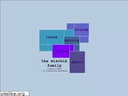 Sites similar to wischik.com
