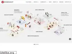 Sites similar to wisesight.com