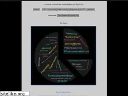 Sites similar to wispor.de