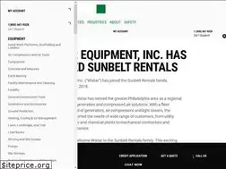Sites similar to wistar.com
