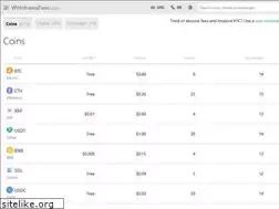 Sites similar to withdrawalfees.com