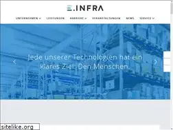Sites similar to wix.de