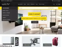 Sites similar to wiz.hr
