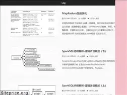 Sites similar to wjcodes.com