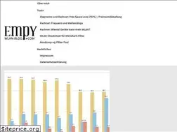 Sites similar to wlan-blog.com