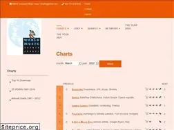 Sites similar to wmce.de