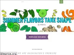 Sites similar to wmillar.com