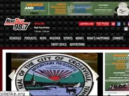 Sites similar to wnoxnewstalk.com