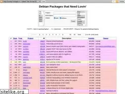 Sites similar to wnpp.debian.net