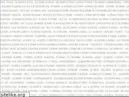 Sites similar to woat.co.za