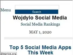 Sites similar to wojdylosocialmedia.com