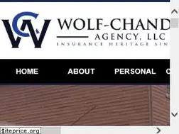 Sites similar to wolfchandler.com