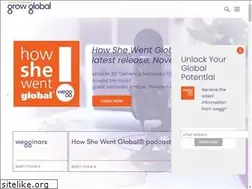 Sites similar to womenentrepreneursgrowglobal.org