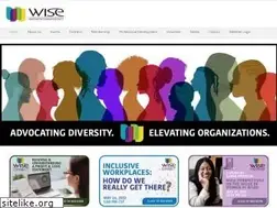 Sites similar to womeninstorebrands.com