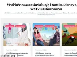 Sites similar to wonderland1980.com