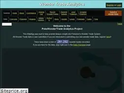 Sites similar to wondertradeanalytics.com