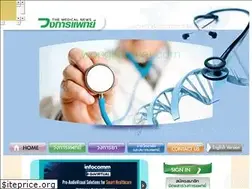 Sites similar to wongkarnpat.com