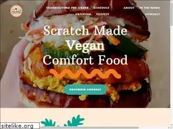 Sites similar to wongwayveg.com