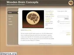 Sites similar to woodenbrain.com