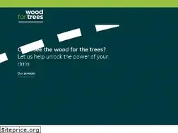 Sites similar to woodfortrees.net