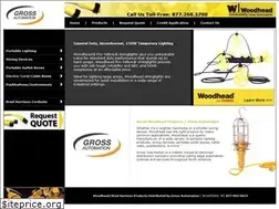 Sites similar to woodheadsales.com