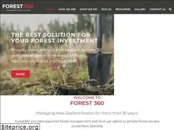 Sites similar to woodnet.co.nz