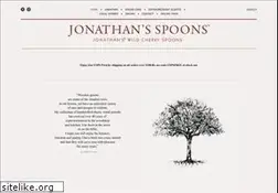 Sites similar to woodspoon.com