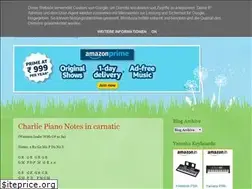 Sites similar to woodwoos.blogspot.com