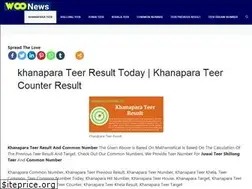 Sites similar to woonews.in