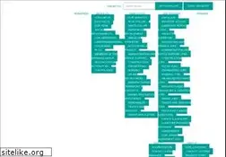 Sites similar to workpac.com.au