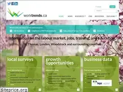 Sites similar to worktrends.ca