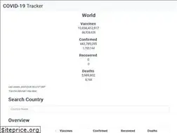 Sites similar to world-covid-tracker.herokuapp.com
