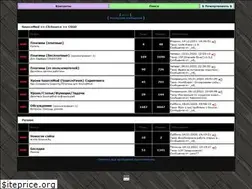 Sites similar to world-source.ru
