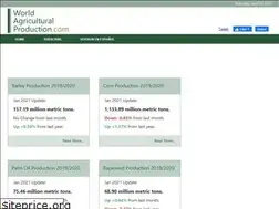 Sites similar to worldagriculturalproduction.com