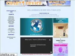 Sites similar to worldcharts.eu